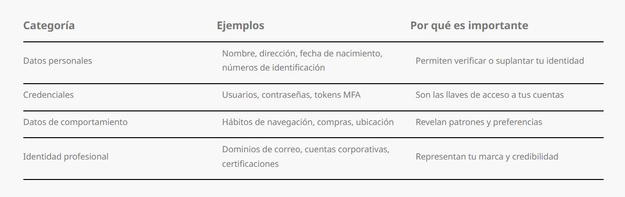 Tabla-Identidad Digital-VITESSE-Oct 2025 Tabla-Identidad Digital-VITESSE-Oct 2025